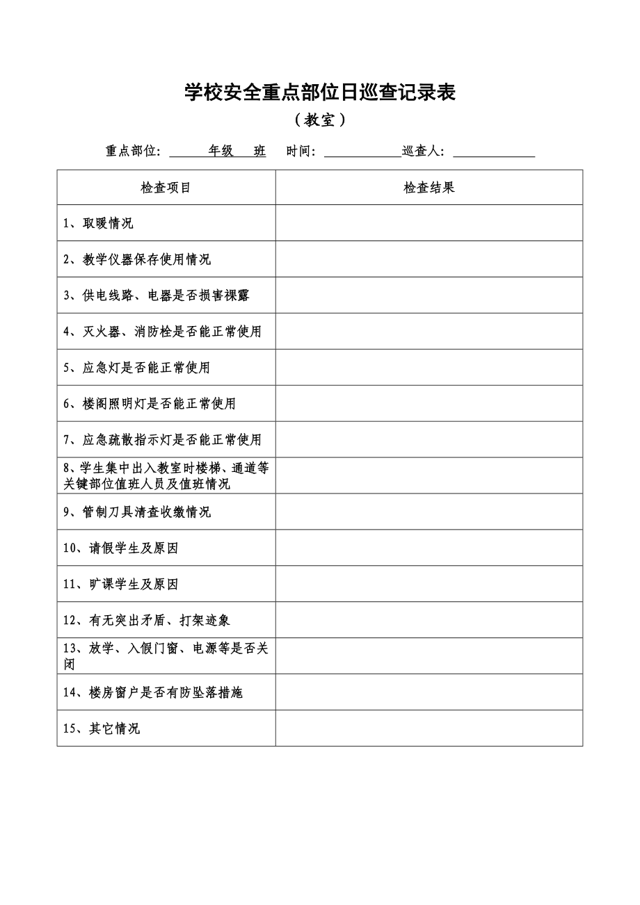 学校安全重点部位日巡查记录表.doc_第3页