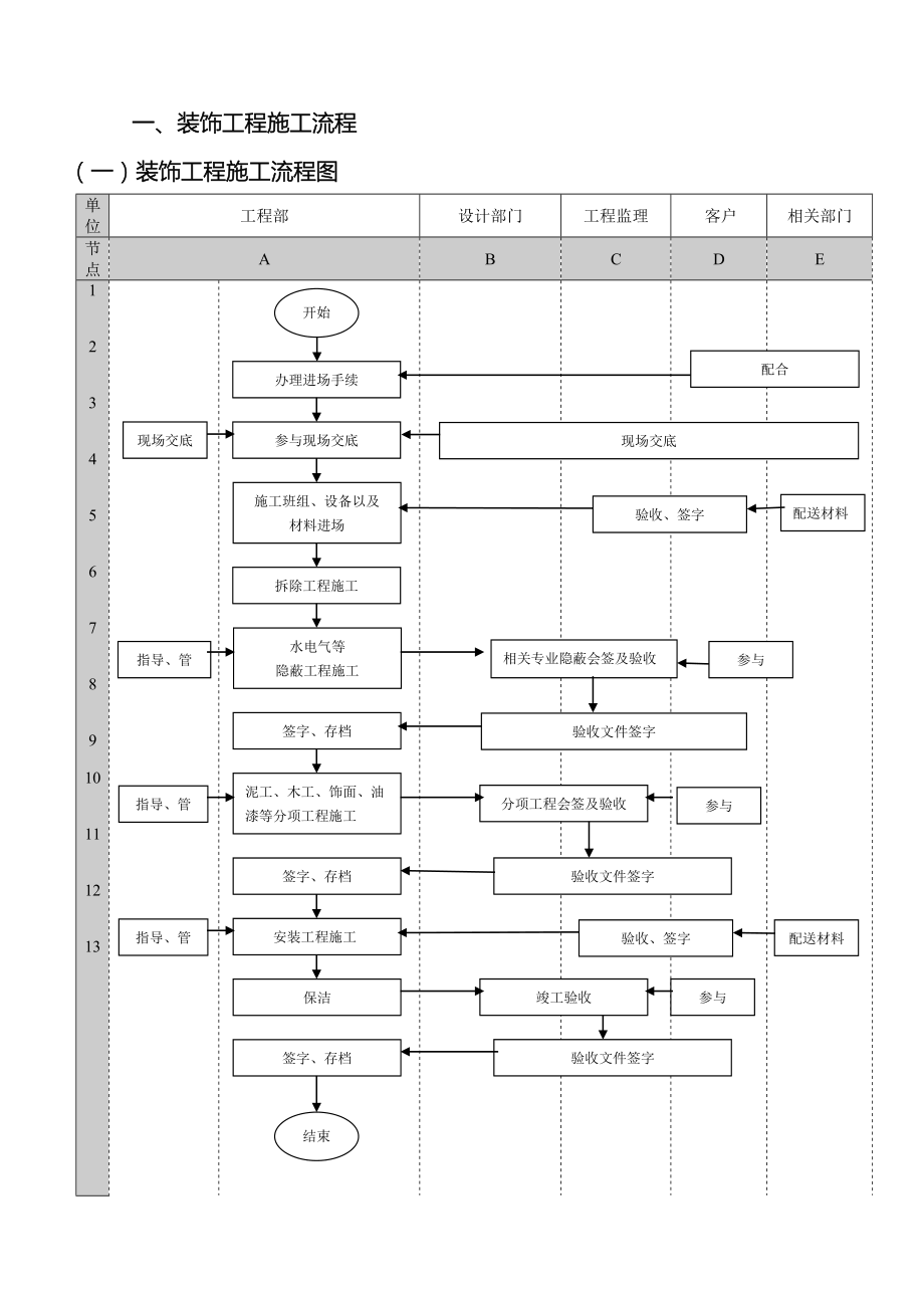 工装管理流程表范文.doc_第2页
