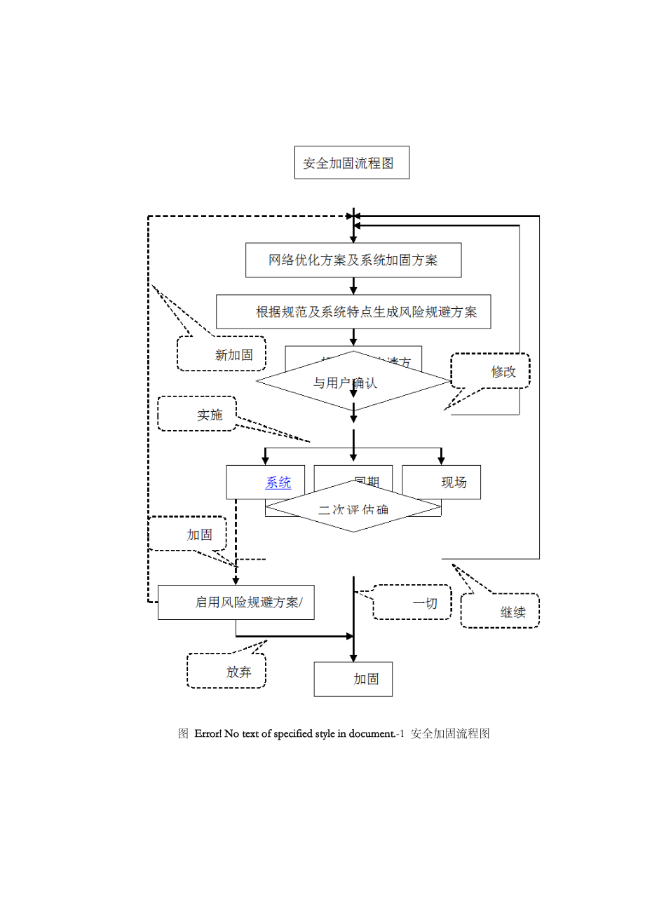 安全加固解决方案.doc_第2页