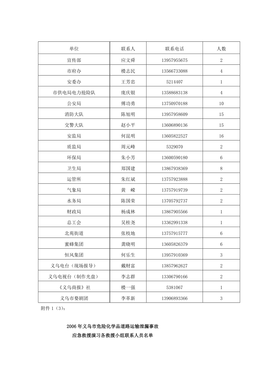 义乌市危险化学品道路运输泄漏事故.doc_第2页