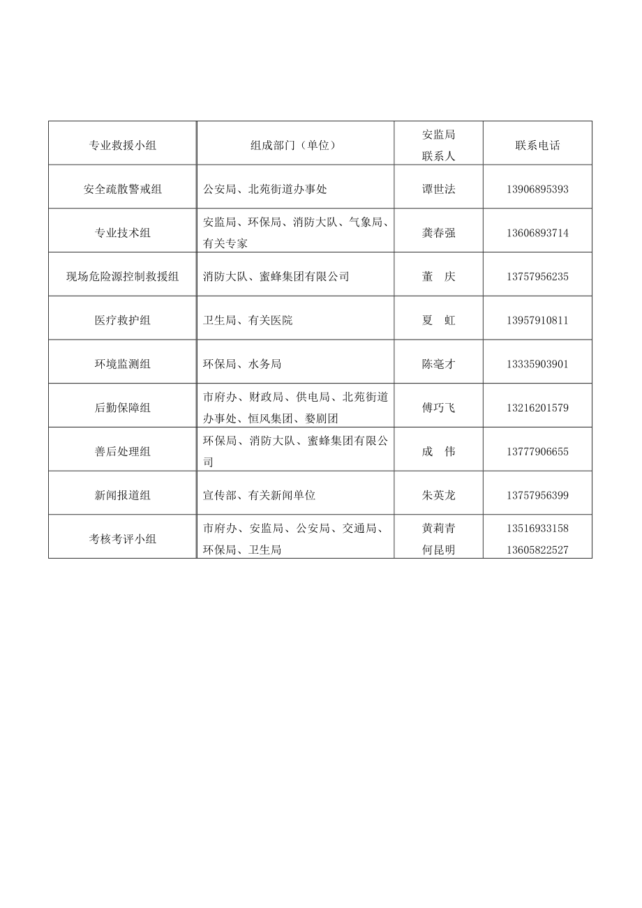 义乌市危险化学品道路运输泄漏事故.doc_第3页