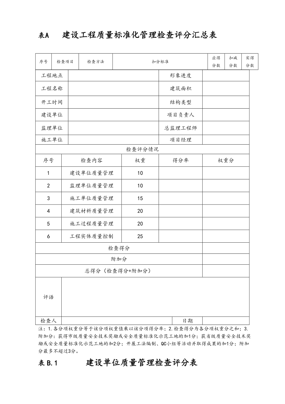 工程质量标准化管理检查评分汇总表.doc_第1页