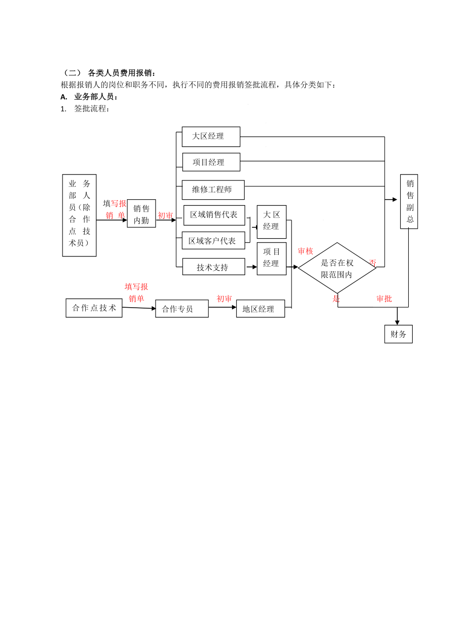 【精】财务审批流程.doc_第2页