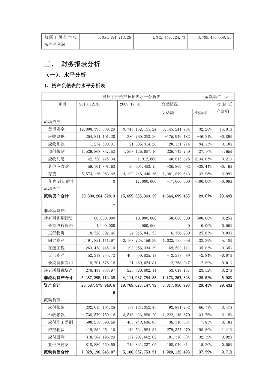【精品】贵州茅台财务分析报告.doc_第3页