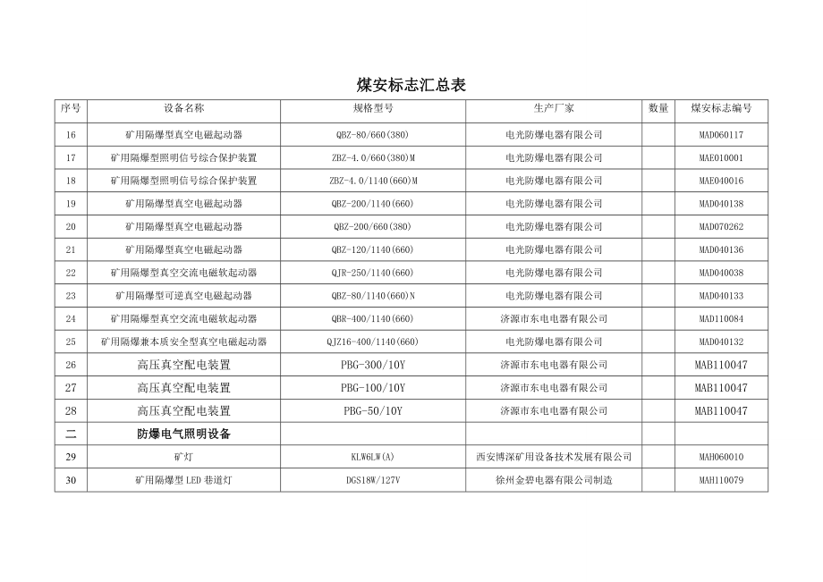 煤安标志汇总表.doc_第2页