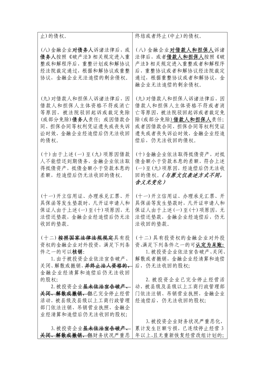 金融企业呆账核销管理办法与对照版(表格).doc_第3页