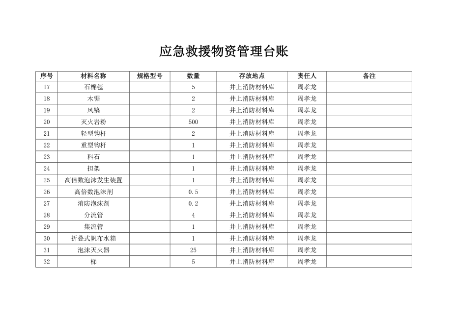 应急救援物资管理台账.doc_第2页