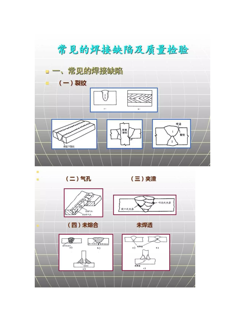 常见的焊接缺陷与质量检验.docx_第1页