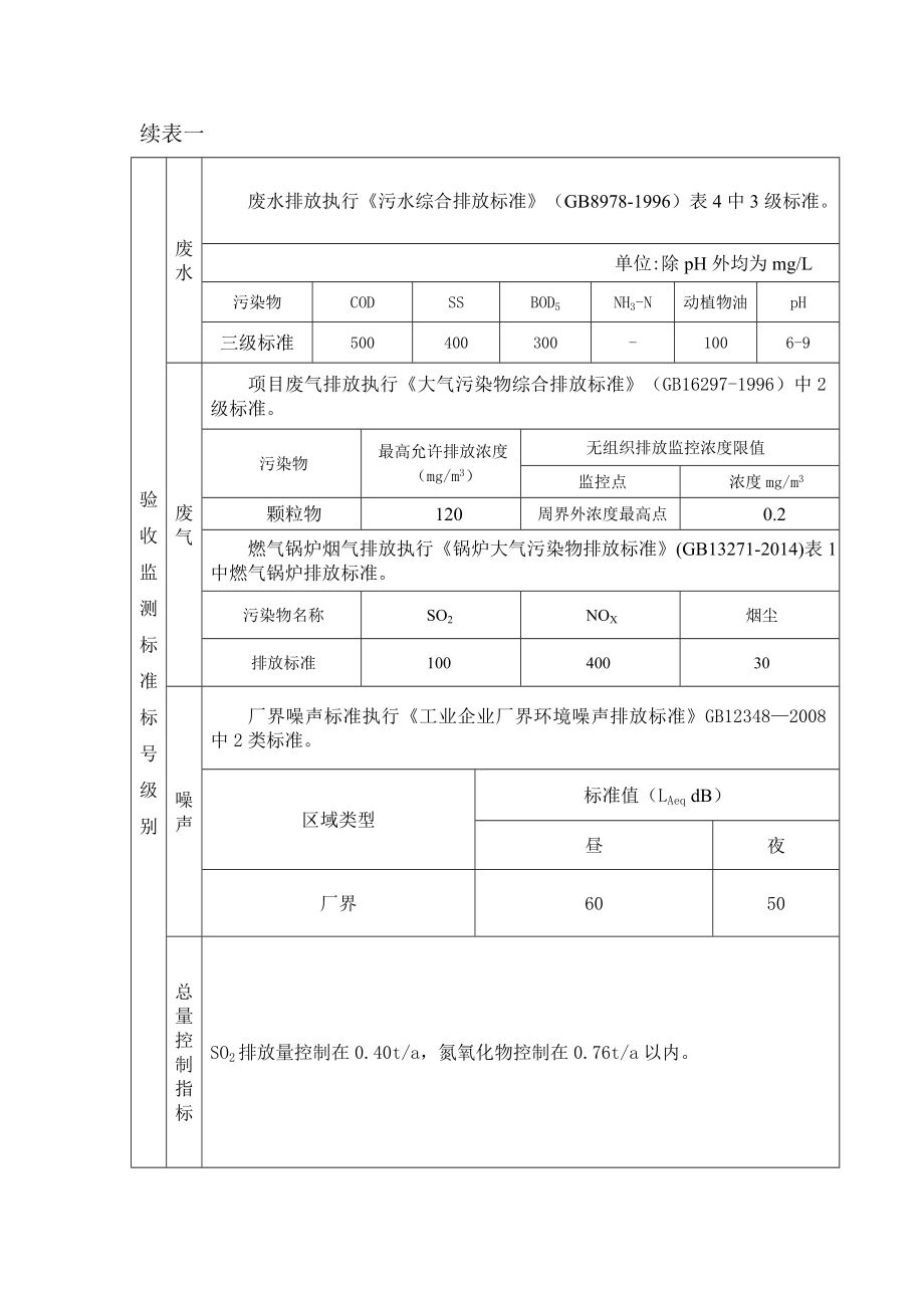 淮北市汉享食品有限公司汉享食品项目阶段性环保工程验收监测表.doc_第2页