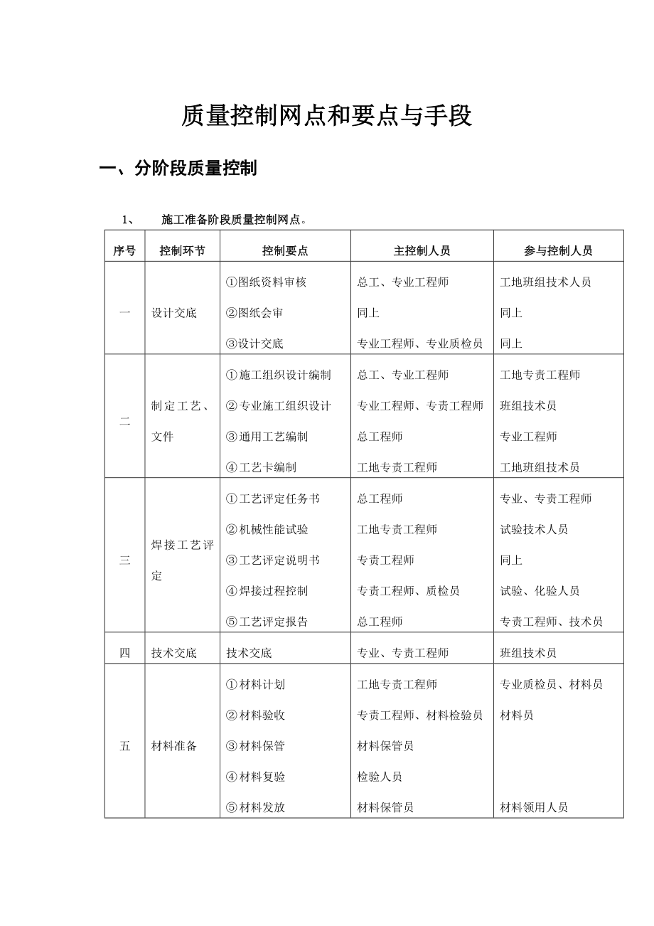 垃圾焚烧发电工程施工质量控制.doc_第1页