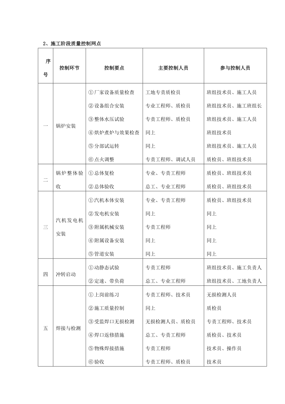 垃圾焚烧发电工程施工质量控制.doc_第3页