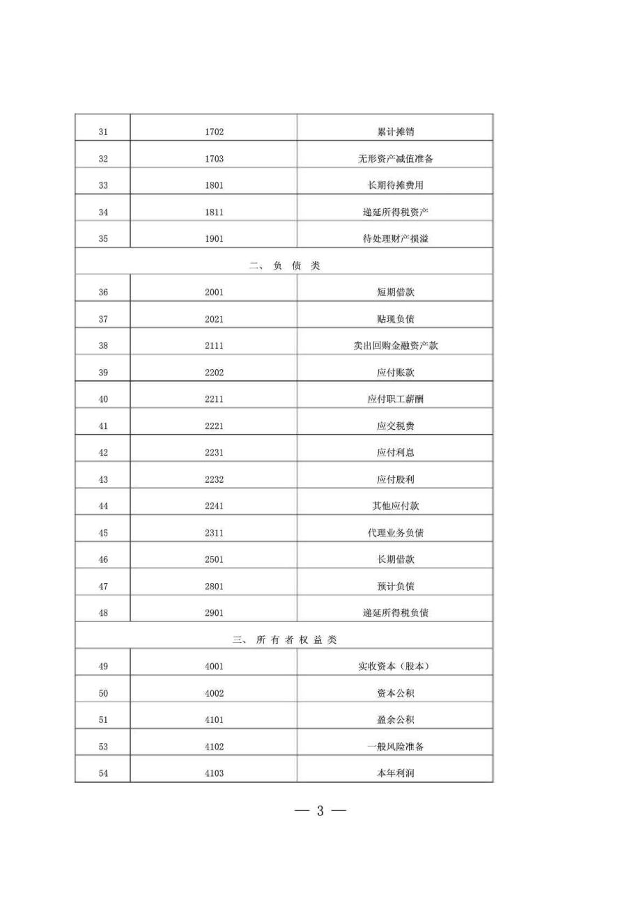 云南省小额贷款公司会计核算办法及会计科目（参考范本） .doc_第3页