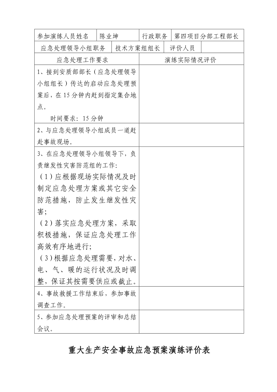 重大生产安全事故应急预案演练评价表.doc_第3页