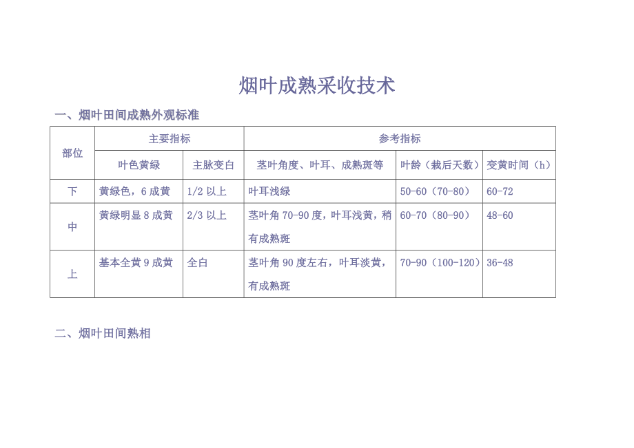 烟叶成熟采收技术.doc_第1页