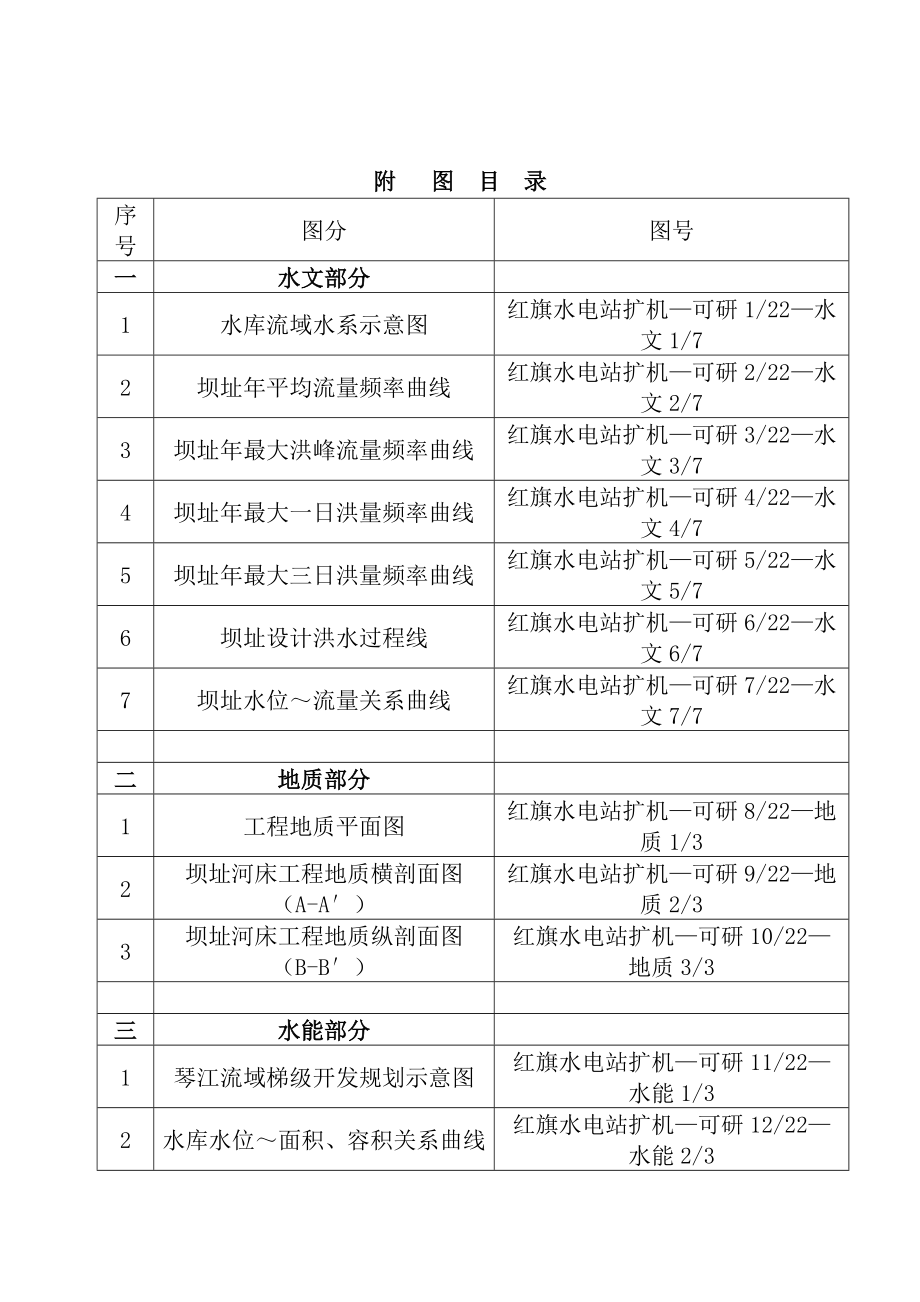 江西省宁都县红旗水电站扩机工程可行性研究报告.doc_第1页