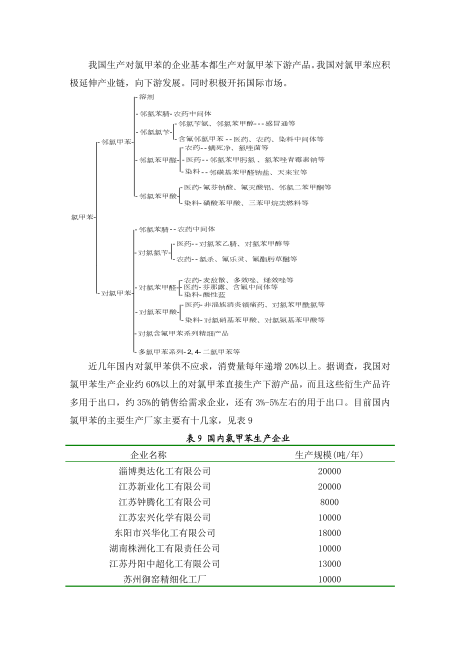 我国生产对氯甲苯的企业基本都生产对氯甲苯下游产品.doc_第1页