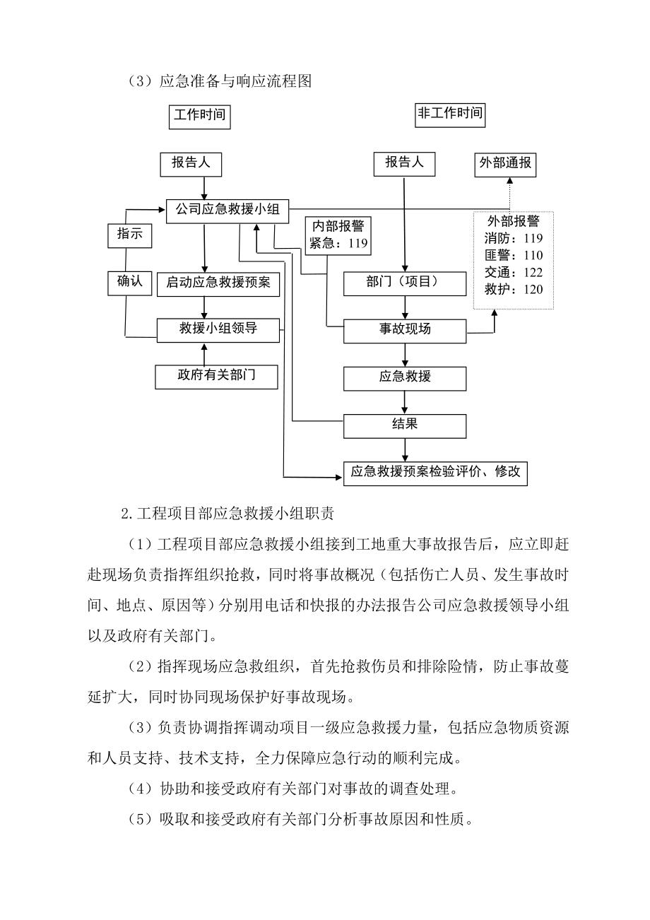 重庆市万盛经开区青镇三级汽车客运站工程应急救援预案.doc_第3页