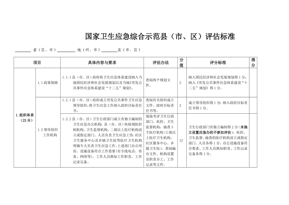 国家卫生应急综合示范县(市、区)评估标准.doc_第1页