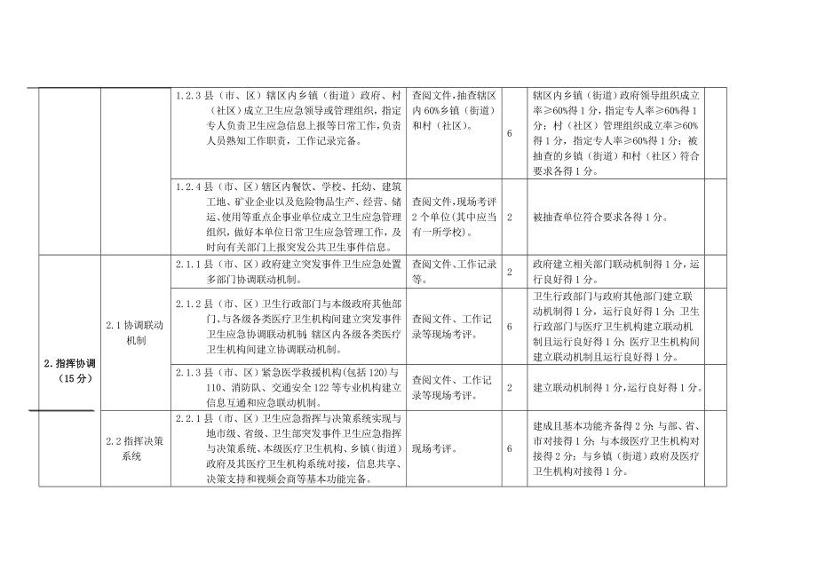 国家卫生应急综合示范县(市、区)评估标准.doc_第2页