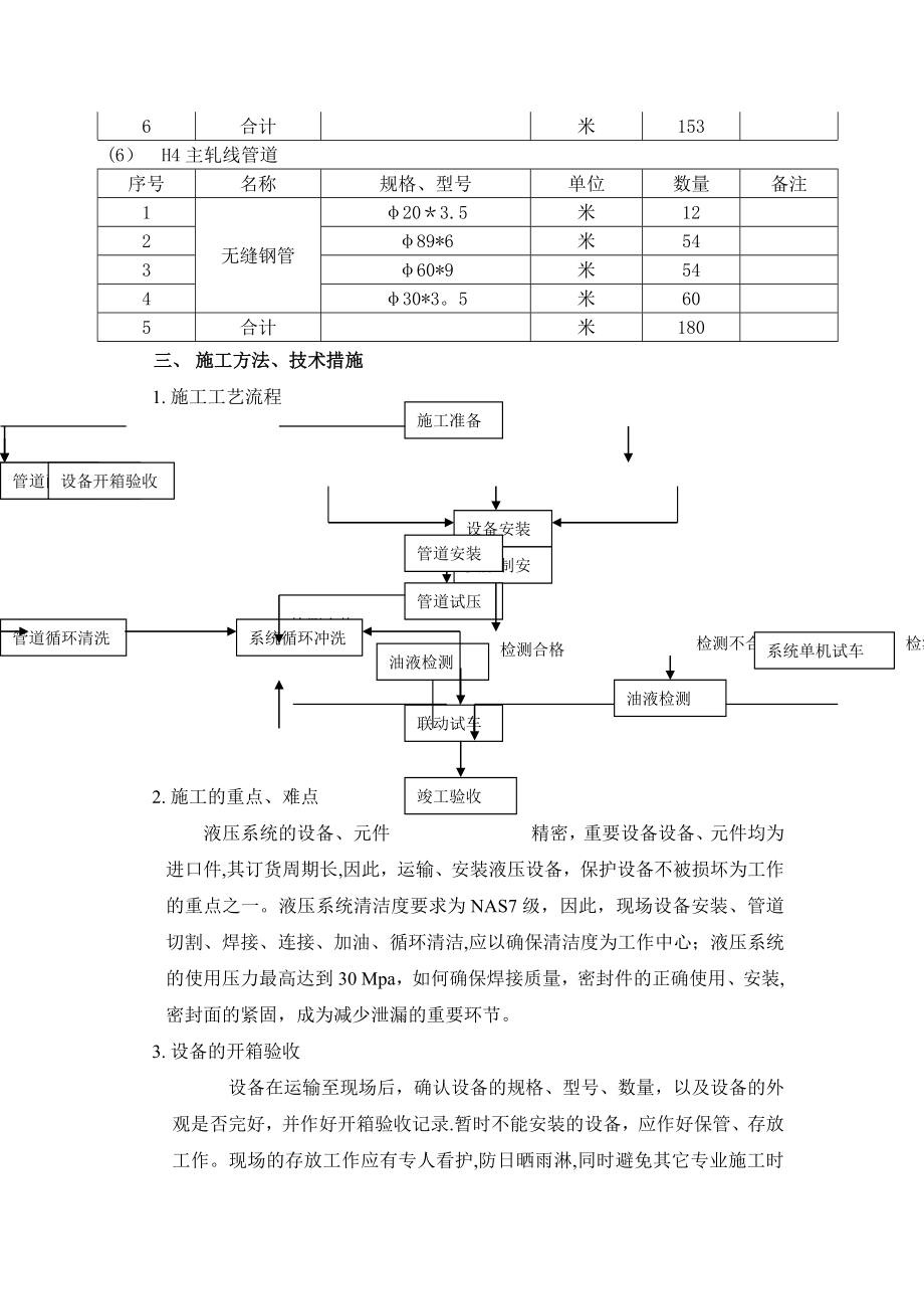 液压系统施工方案要点.doc_第3页