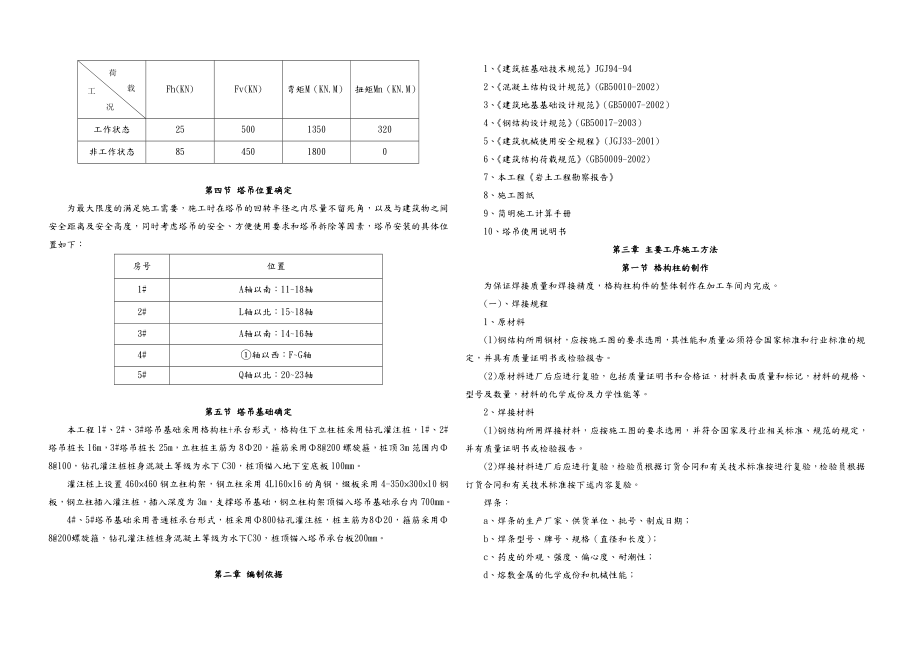 格构柱式塔吊基础施工设计方案及计算书模板.doc_第2页