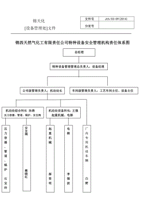 天然气化工有限责任公司特种设备管理制度.doc