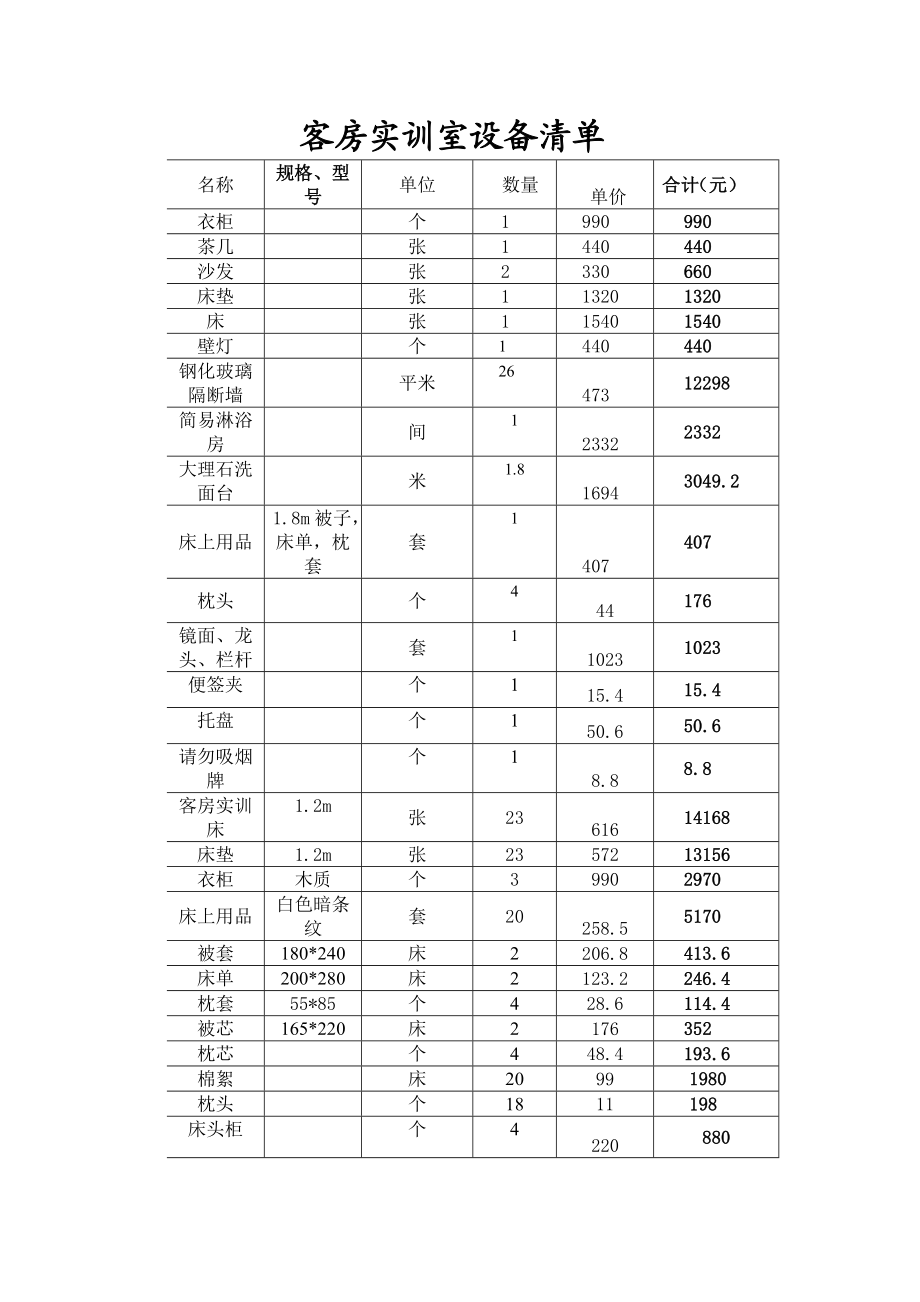 客房实训室设备清单.doc_第1页