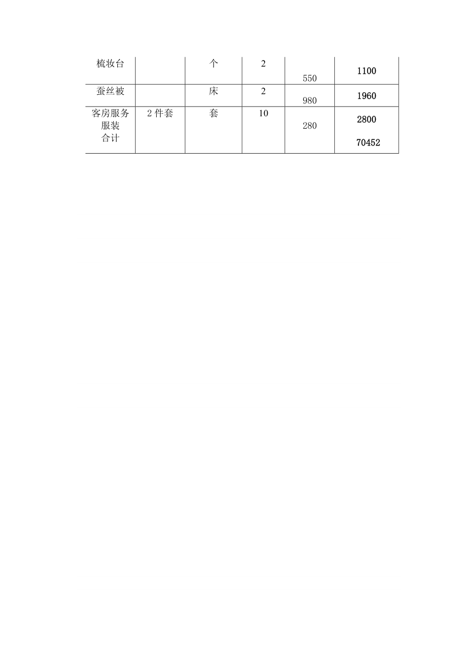 客房实训室设备清单.doc_第2页