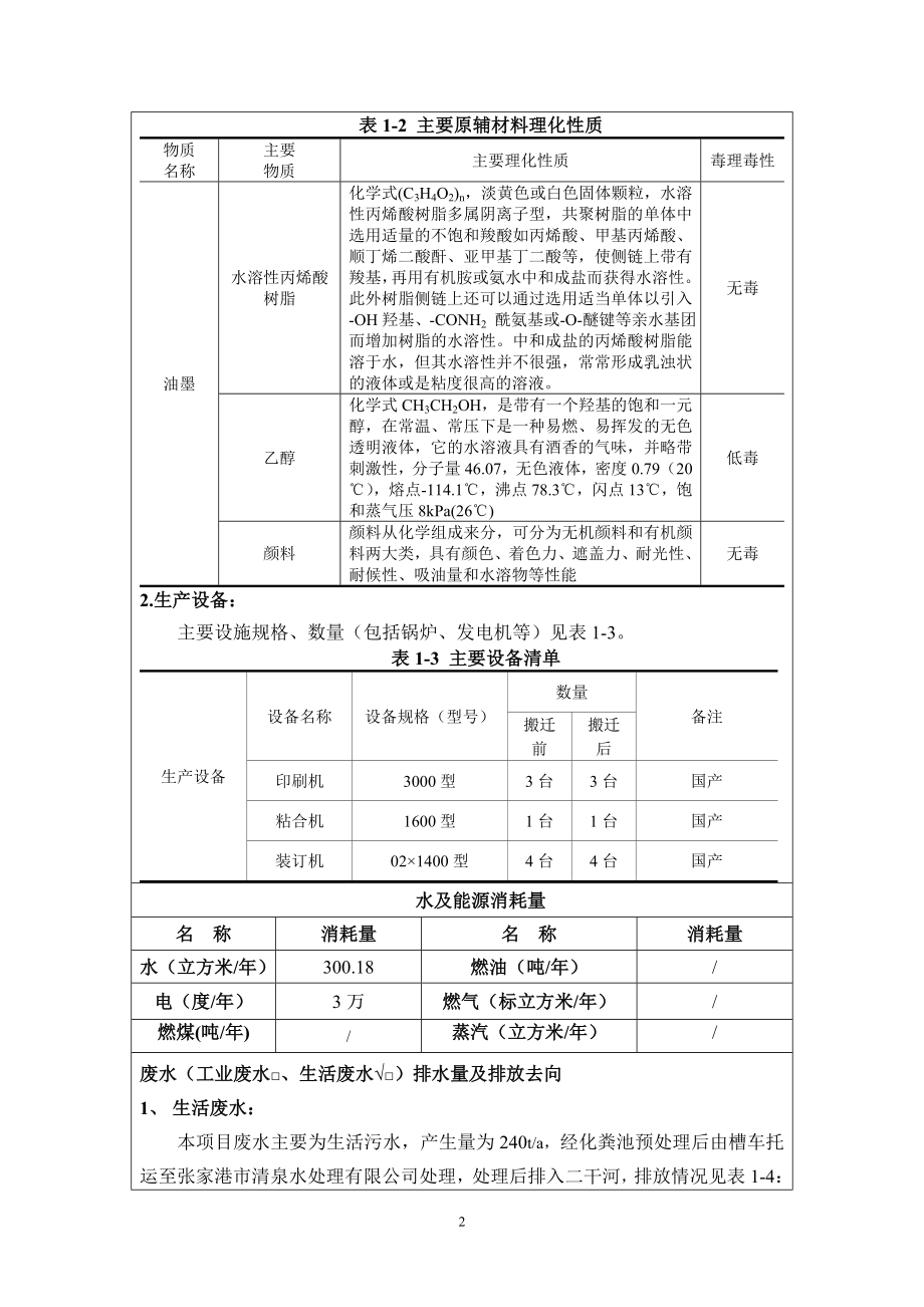 环境影响评价全本公示简介：张家港市进润彩印包装有限公司纸箱印刷项目全本公示环评公众参与1673.doc_第2页