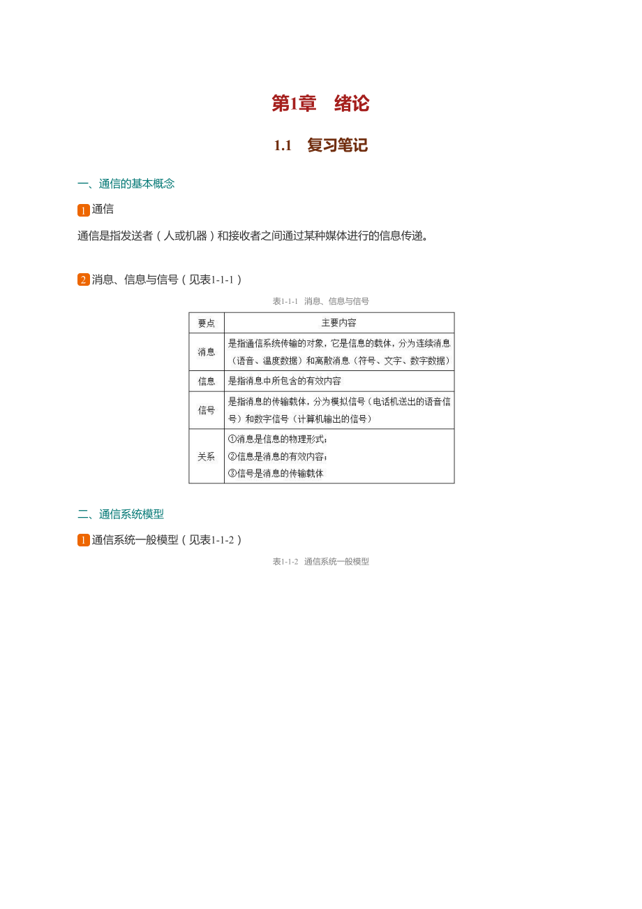 樊昌信通信原理第7版知识点总结笔记课后答案.docx_第1页
