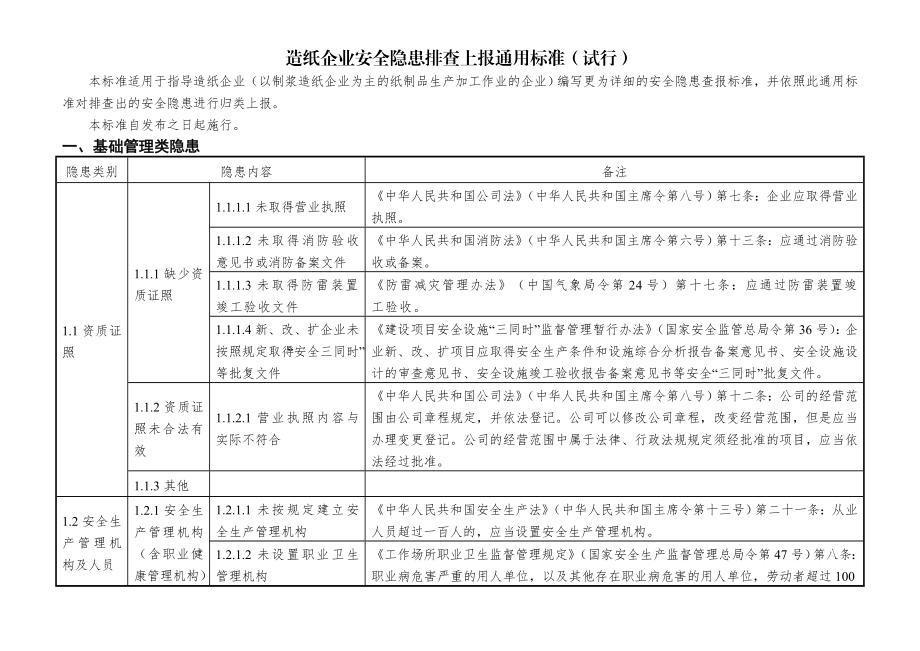 19、造纸企业安全隐患排查上报通用标准(试行).doc_第1页