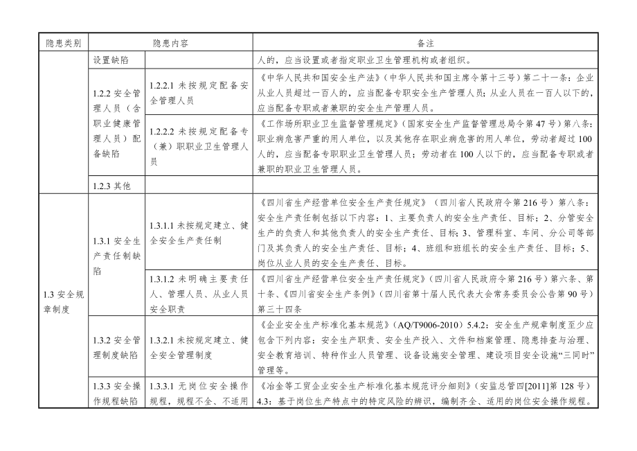 19、造纸企业安全隐患排查上报通用标准(试行).doc_第2页