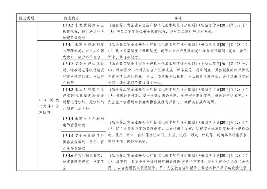 19、造纸企业安全隐患排查上报通用标准(试行).doc_第3页