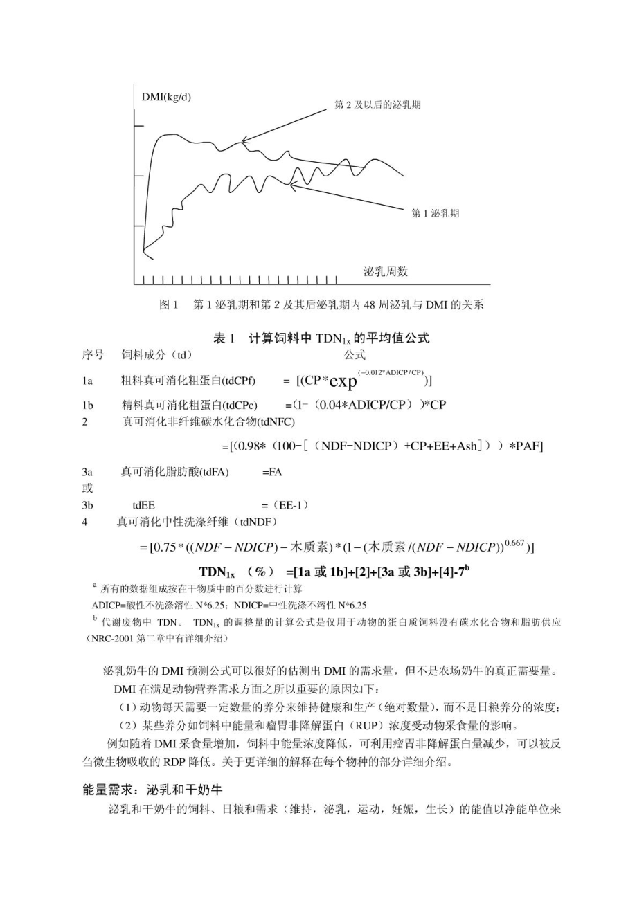 4美国NRC奶牛饲养标准(2001).doc_第2页