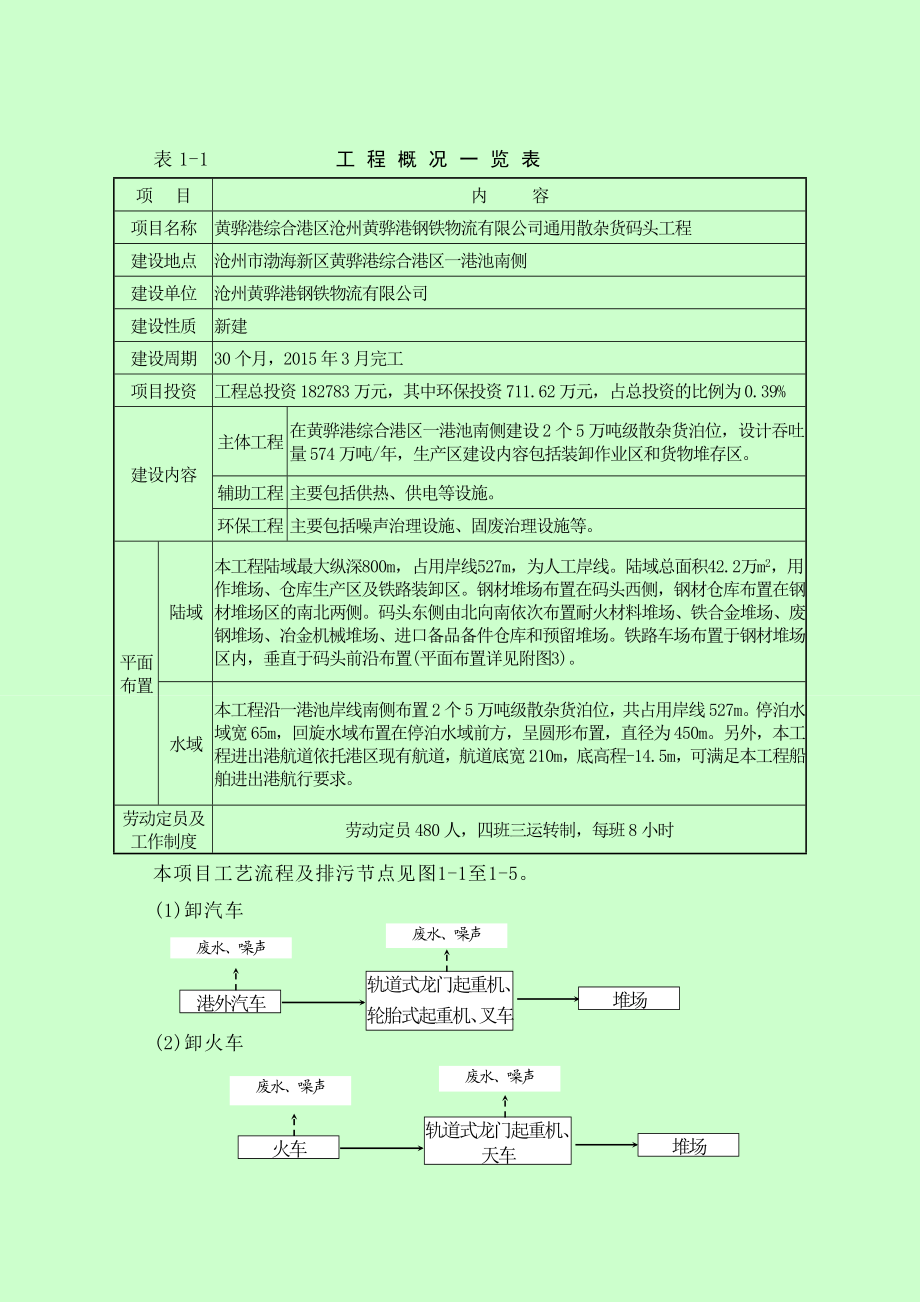 沧州黄骅港钢铁物流有限公司通用散杂货码头工程环境影响评价报告书.doc_第3页