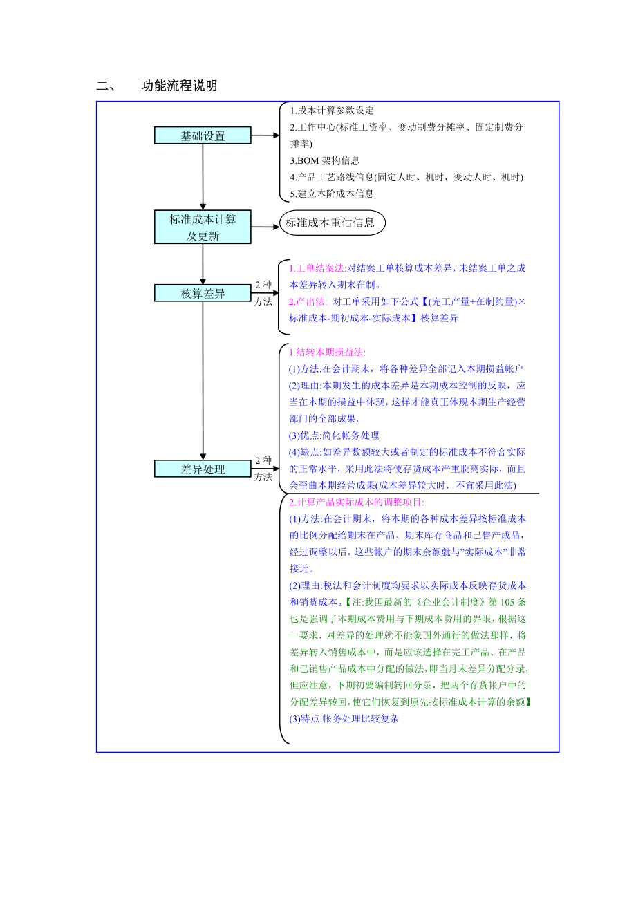 标准成本流程.doc_第2页