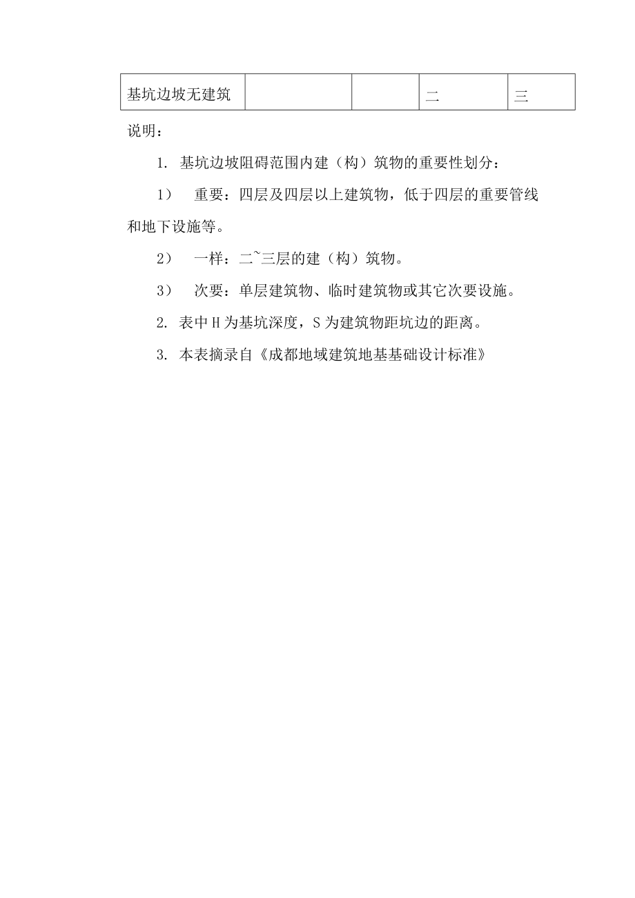 某建筑工程深基坑施工方案.docx_第3页