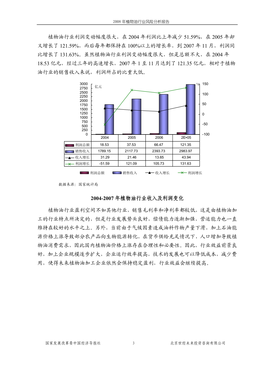 植物油行业风险分析报告.doc_第3页