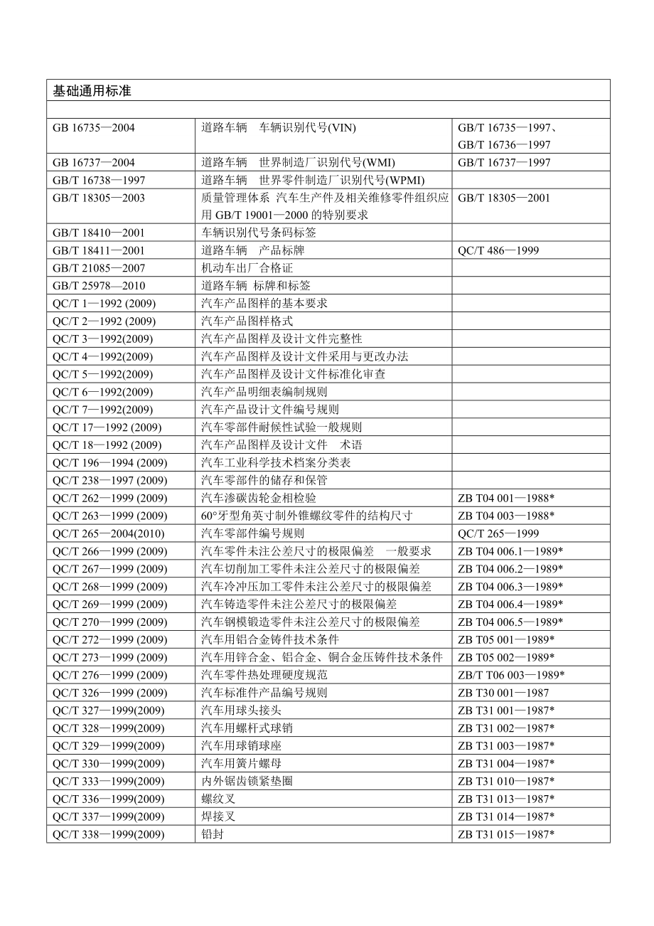 基础通用标准.doc_第1页