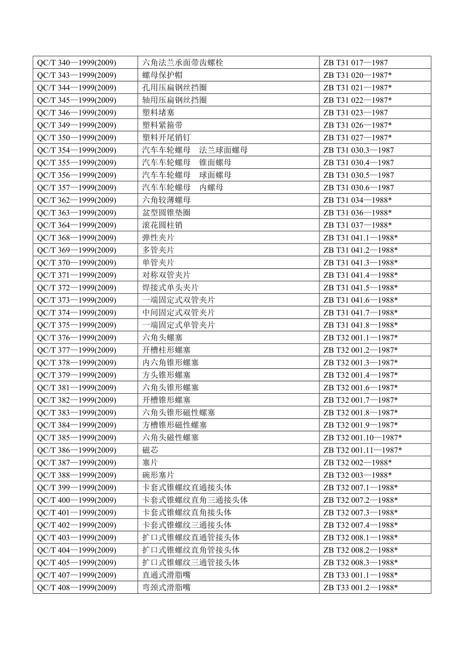 基础通用标准.doc_第2页