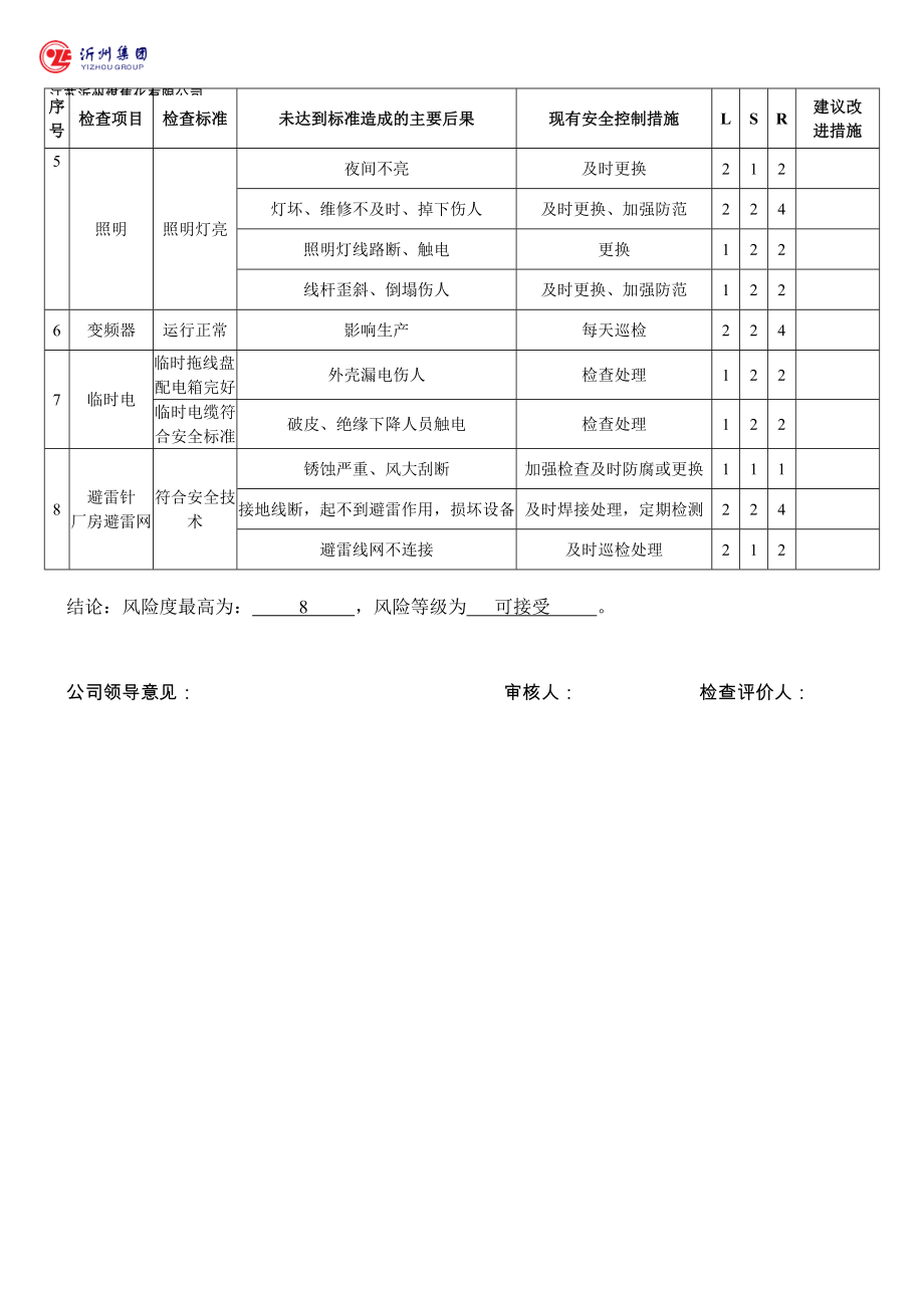 电工车间、库区检查表(20份).doc_第2页