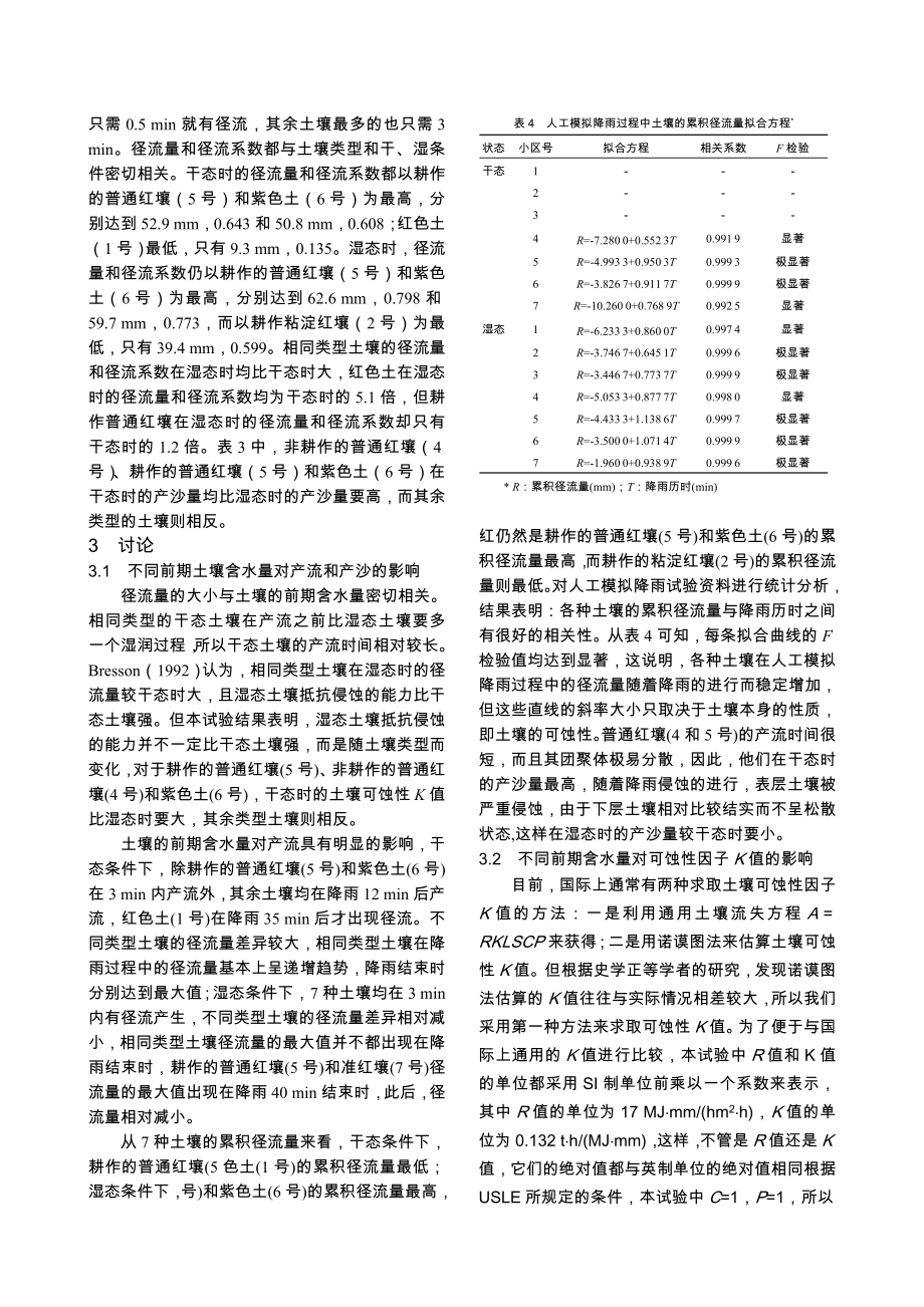 中国亚热带土壤不同前期含水量对可蚀性K 值的影响.doc_第3页