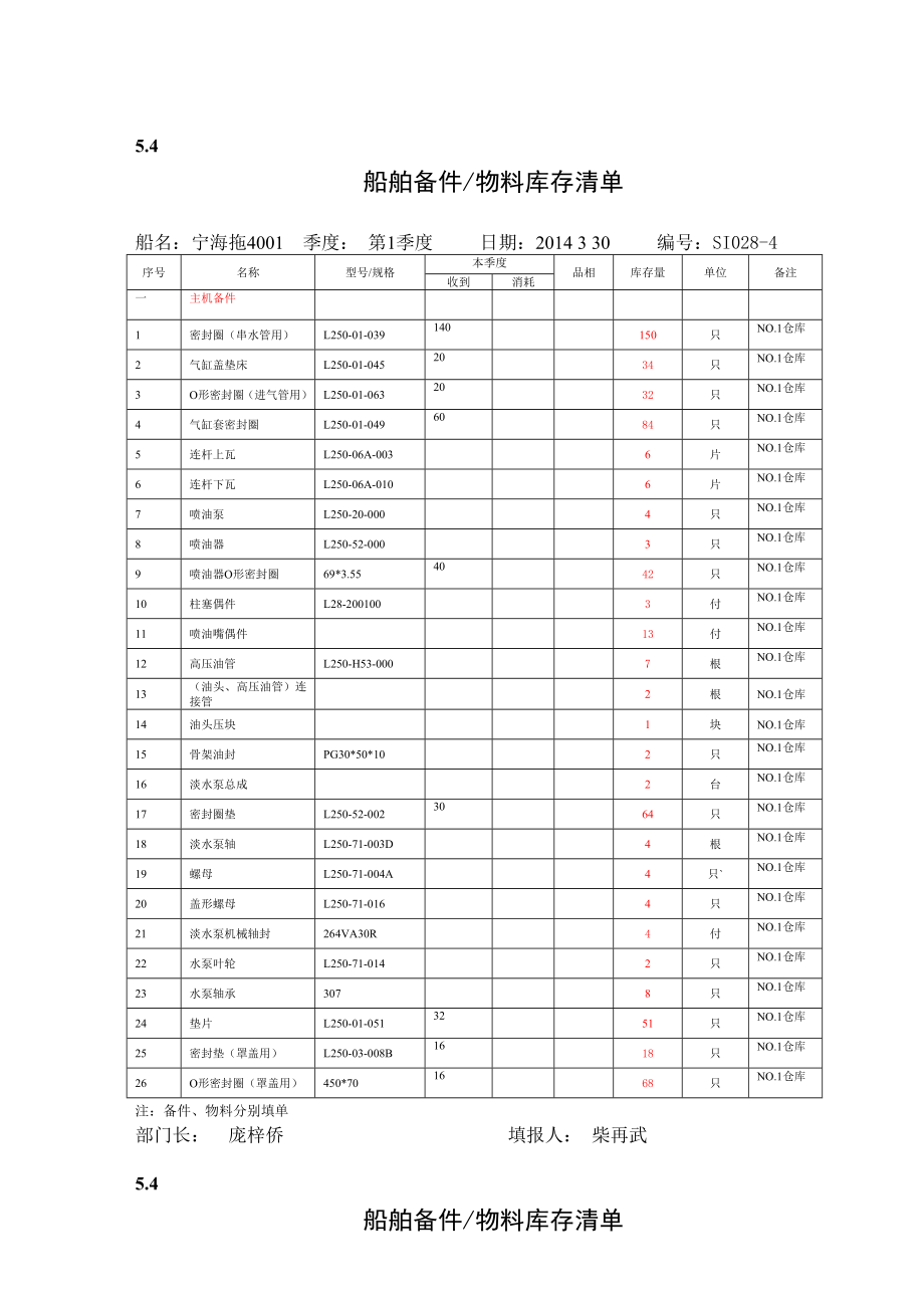 船舶备件物料库存清单一季度.doc_第1页