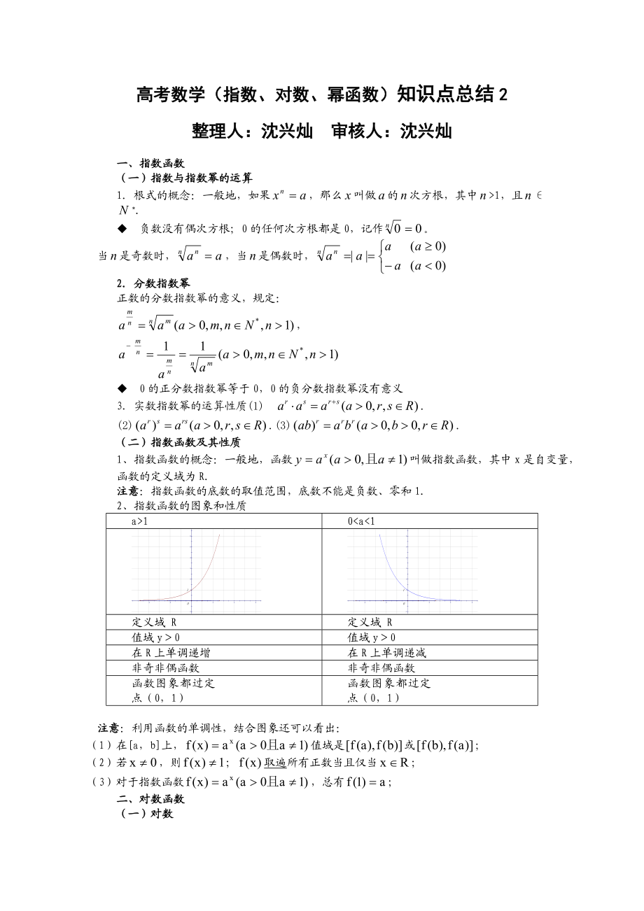 最新指数对数幂函数知识点总结.doc_第1页