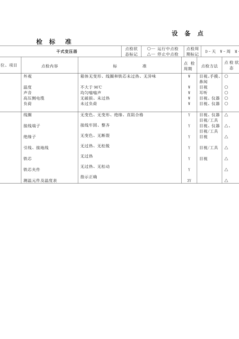 干式变点检标准.doc_第1页