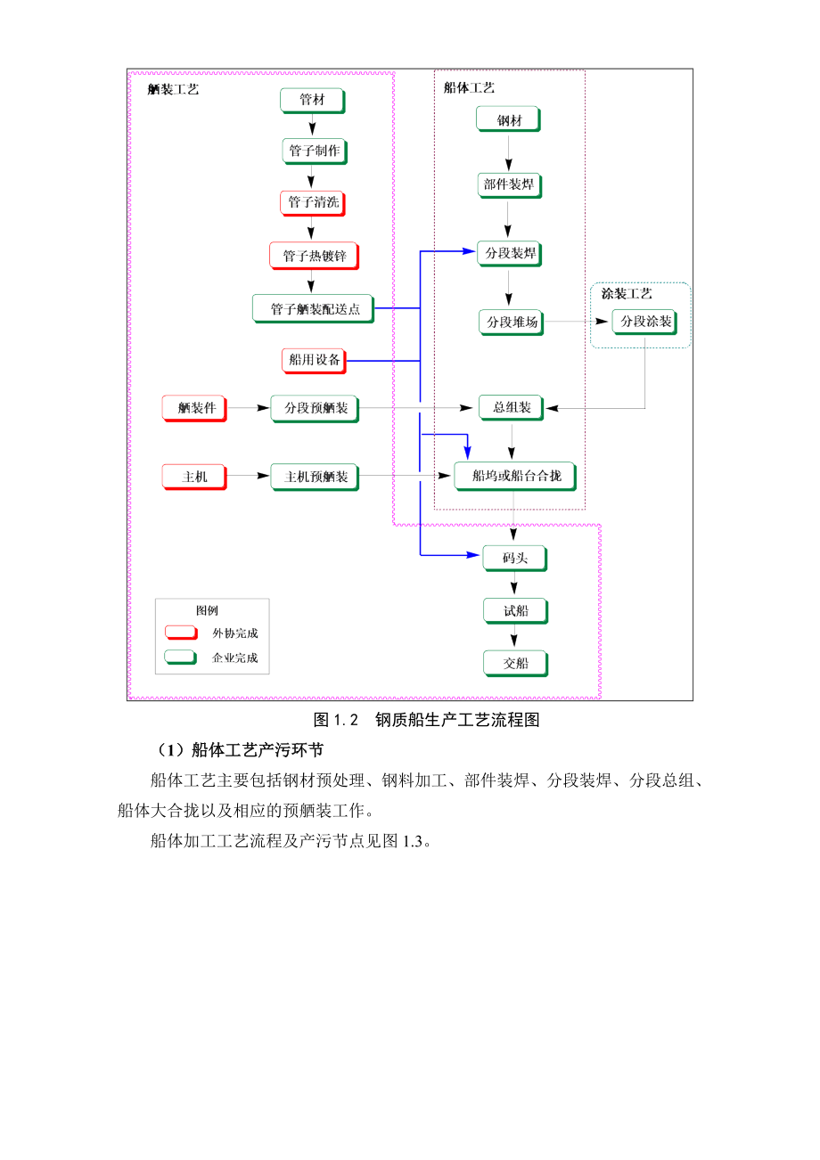 大连隆翔松辽游艇有限公司游艇制造项目环境影响评价报告书.doc_第3页