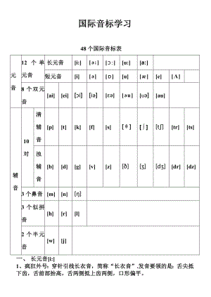 最新48个国际音标表(打印版)已整理.doc