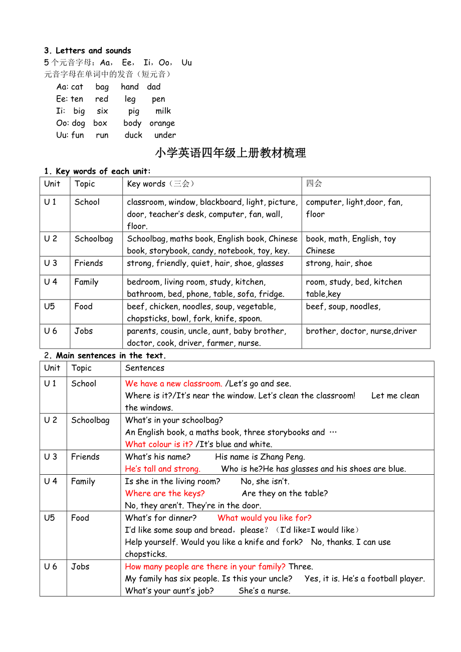 最新新版PEP小学英语教材知识体系梳理资料.doc_第3页