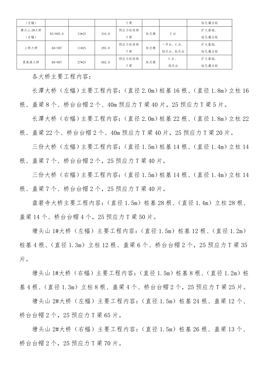 桥梁工程总体施工组织设计.doc_第2页