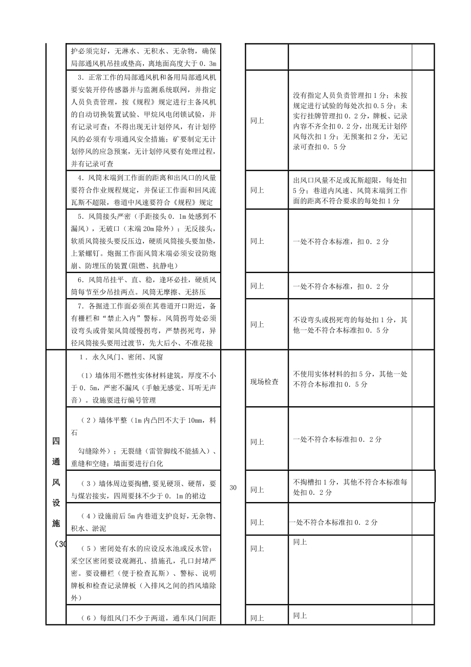 通风防火防瓦斯地质防治水质量标准化修改稿.doc_第3页